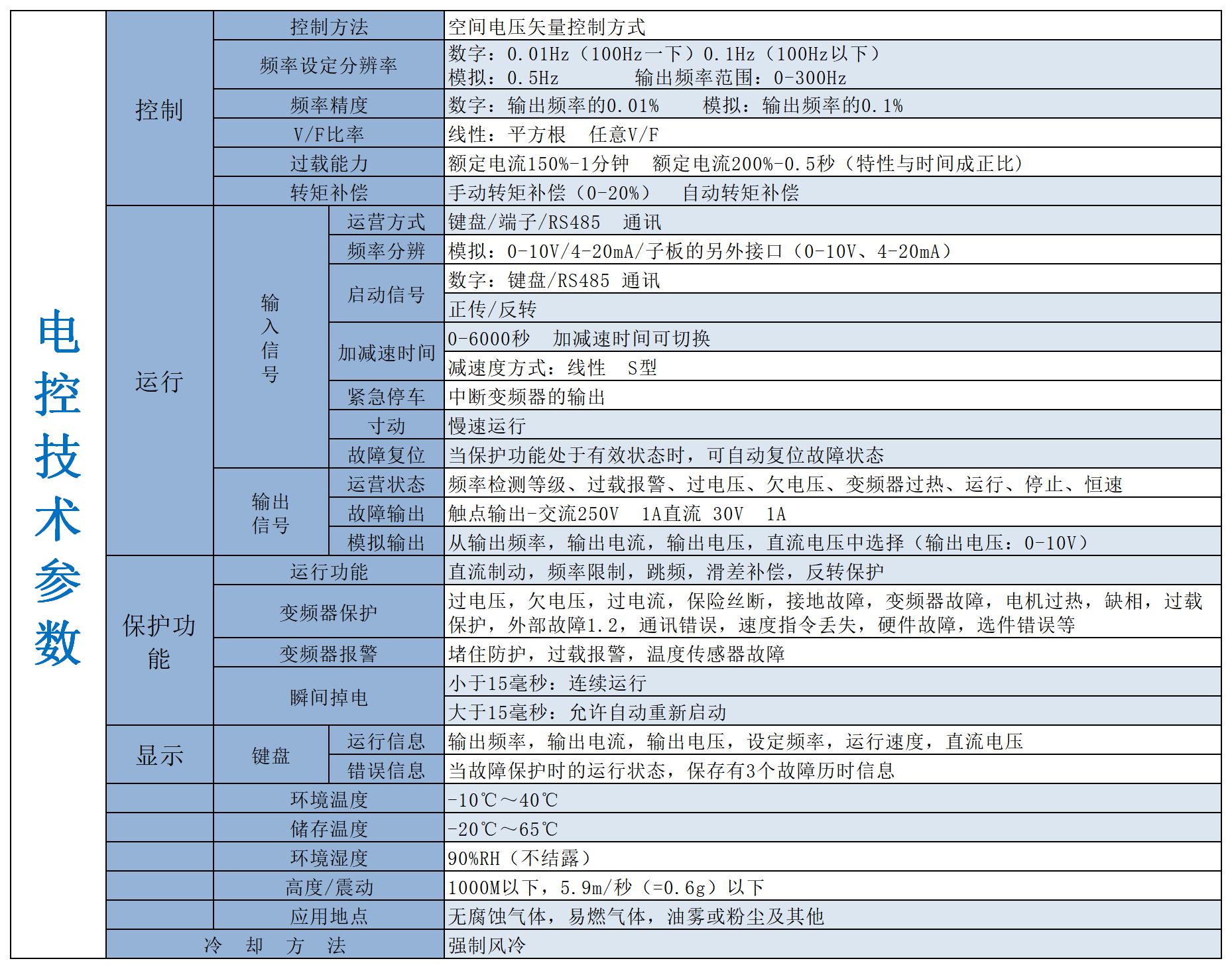電控技術(shù)參數.jpg